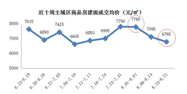 重庆主城gdp_重庆主城地图