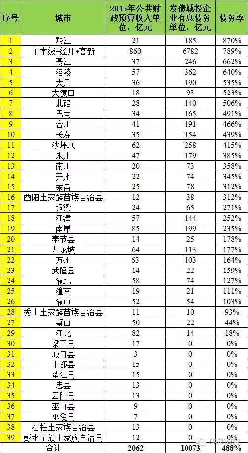省政府排名_中国各省面积排名(3)