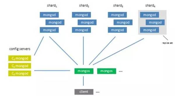 如何在MongoDB中高效存储大量图片？  第1张