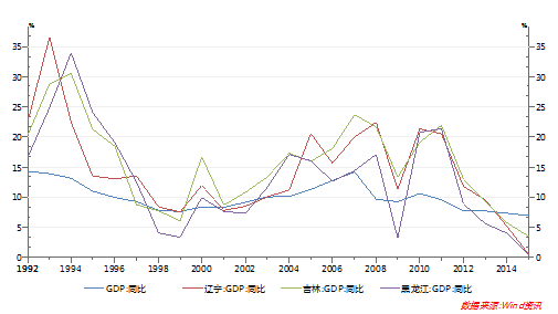 全国gdp逐年上升的原因_天津今年或跌出全国城市GDP排名前十,背后深层原因有哪些(3)