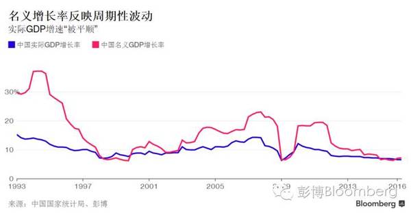 我国未来稳定的gdp增长率_今年GDP增长率预计达9.4 七成居民持乐观态度