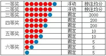 福彩双色球2016099期开奖结果:01?11?21?27?33?06