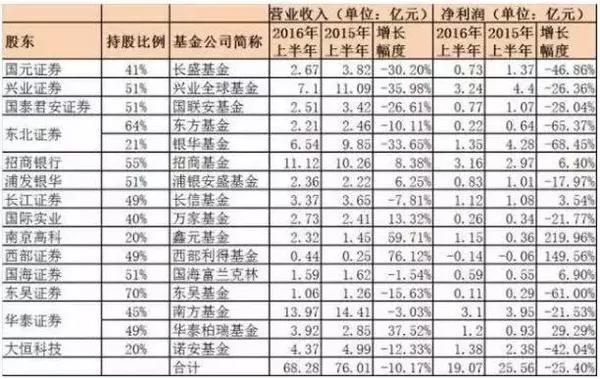 5月8日睿远均衡价值三年持有混合C净多宝体育- 多宝体育官方网站- 多宝体育APP下载值增长082%近1个月累计上涨898%