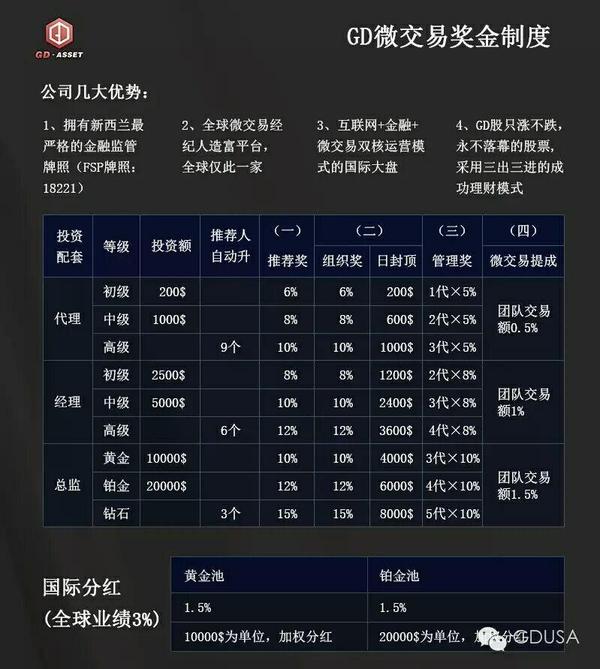 拆分盘排名_拆分资金盘图片(3)