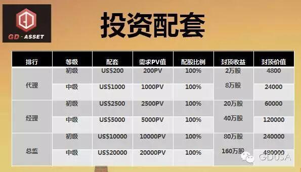 拆分盘排名_拆分资金盘图片(2)