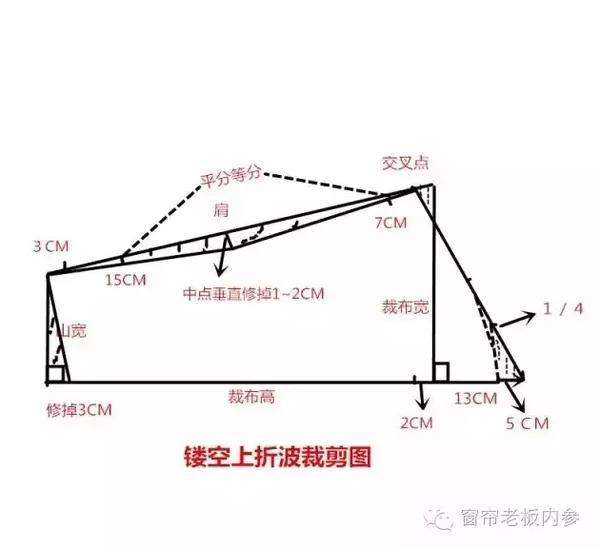 各种水波裁剪图揭秘!