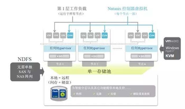 双路服务器的工作机制是怎样的？