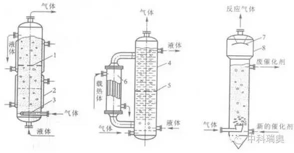 设备丨31种反应器设备结构,一定有你没见过的!