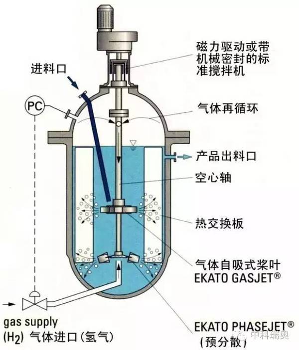 釜式搅拌反应器