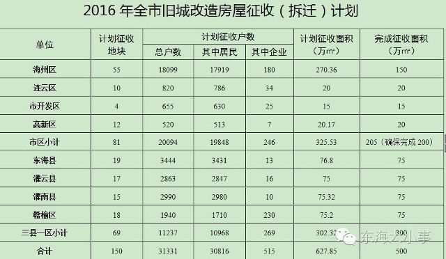 连云港东海一年GDP多少_连云港东海图片(2)