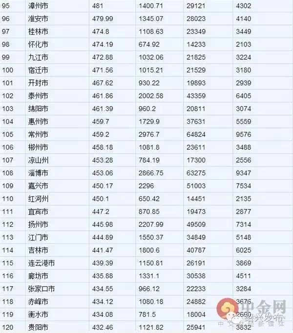 镇江gdp排名全国多少位_gdp排名2020全国排名(3)