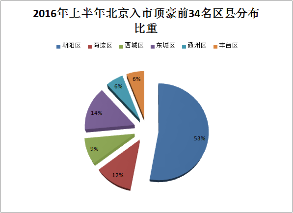 朝阳区慈云寺地区人口数量_震泽慈云寺简笔画(3)