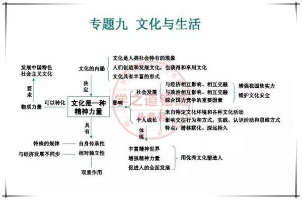 政治必修二知识点总结