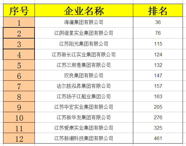 江阴市多少人口_江阴县(3)