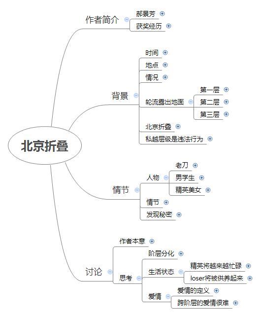 中国人口钟_中国人口时钟 预测我国2007 2080年人口数据 1. 中文绿色版