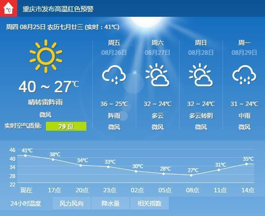 重庆长袖人口_重庆老年人口数据图