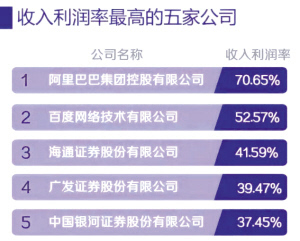 俊发地产排名_俊发地产李俊老婆陈燕