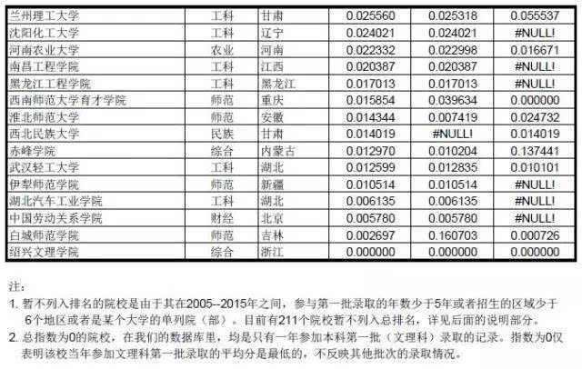 录取分排名_2020陇南师范录取排名(2)