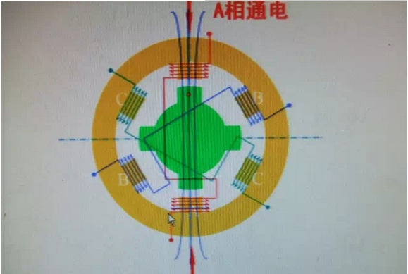 步进电机结构和工作原理