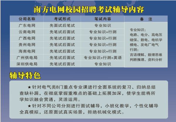 南方电网招聘系统_2019中国南方电网有限责任公司校园招聘总公告