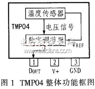 基于pwm模式输出的温度传感器的测温系统