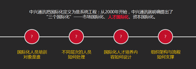 中兴通讯国际化人才培养实践