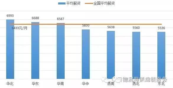 区域分拨中心就业人口_全国人口就业比例图