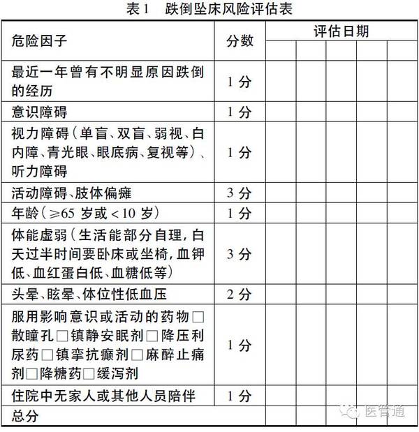 跌倒坠床风险评估表在住院患者中的应用(附评估表