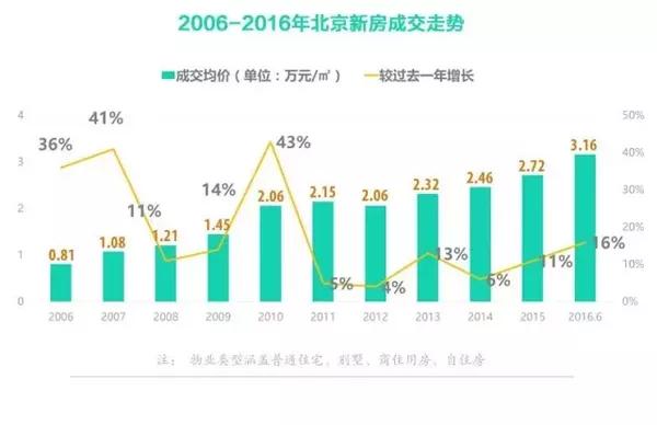 gdp的数量比质量重要(3)