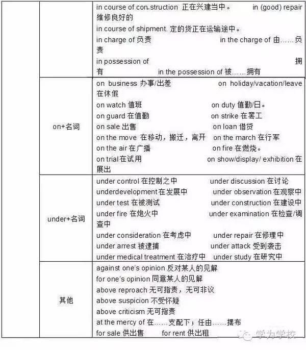 【英语】高考英语备考--介词的用法