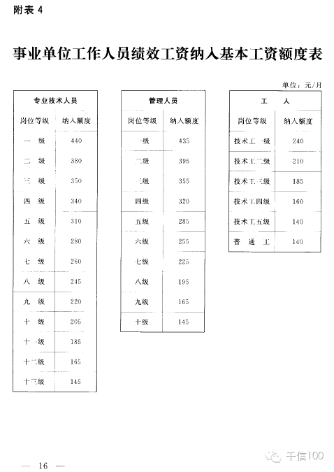 人口和计划生育事业单位的事业收入包括
