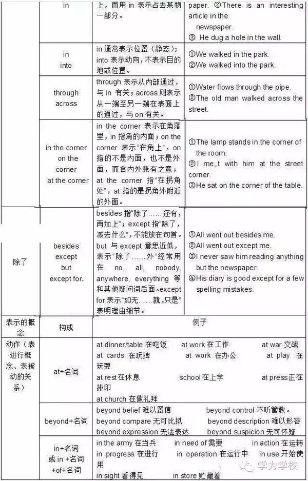 【英语】高考英语备考--介词的用法