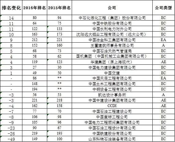 烟台GDP排名下跌_烟台大学(3)