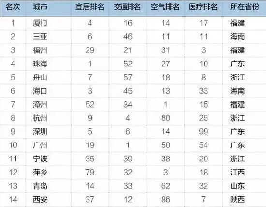 深圳全国排名_深圳高楼大厦排名(2)