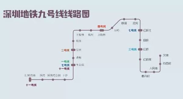 万众瞩目的7号线,9号线就要开通啦!内附所有亮点和线路图!