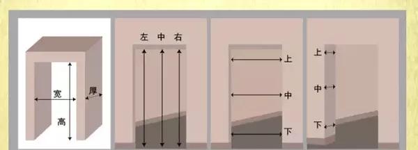 2)门洞 宽度的测量,用皮尺按图示水平量测门洞的宽度,量测三次的最小