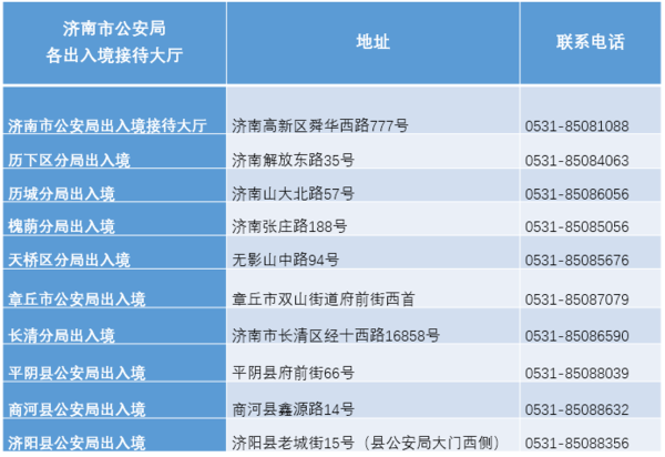 山东省流动人口_山东省流动人口现状 特征及就业问题分析(2)