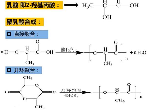 ②聚合所得产物的相对分子量分布过宽,聚乳酸本身为线型聚合物,这都