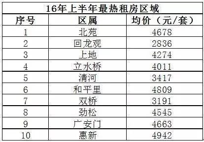 北京固定人口多少_北京人口知多少(3)