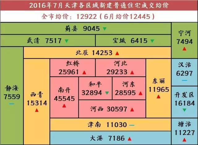 南开常住人口_南开大学(3)