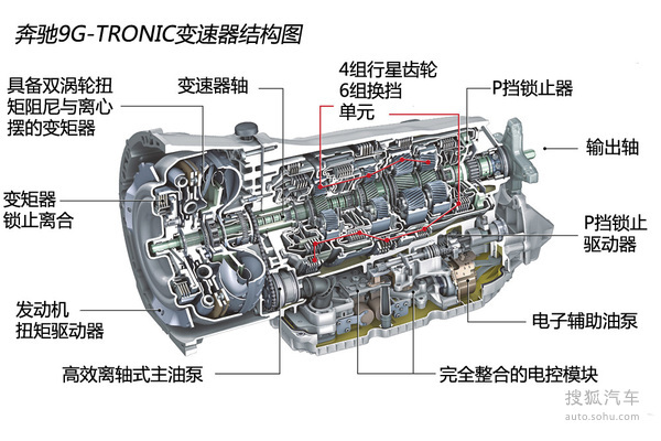 根据不同驾驶模式,9速自动变速箱(9g-tronic)可呈现响应敏捷,迅速或者