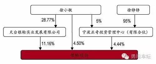 44,公司实际控制人为徐小敏,现任公司董事长,合计持股比例为7.93.