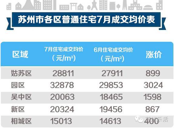 苏州的人口多嘛_苏州人口分布图