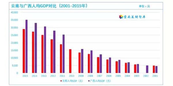 广西岑溪gdp怎么越来越少_番禺越来越可怕,你知道吗 GDP接近1800亿(3)