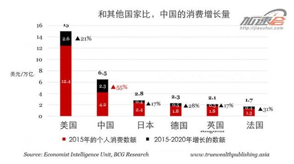 2020年欧盟gdp和中国gdp_中国和欧盟的图片(3)