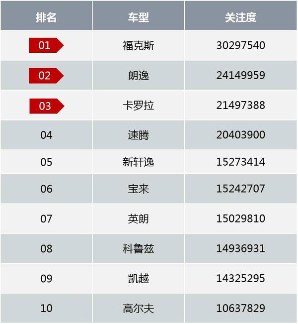 全网热度最高人气排名 a0w7ml5527441235708.jpg