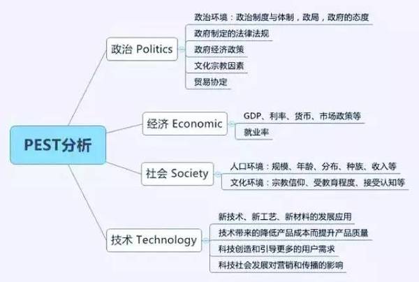 市场营销人口环境分析_市场营销环境分析导图