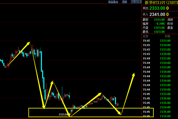 [慧创直播]小莫老师行情分析\/股市行情 评论:习