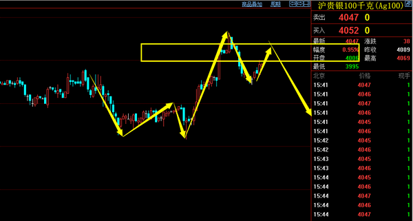 [慧创直播]小莫老师行情分析\/股市行情 评论:习