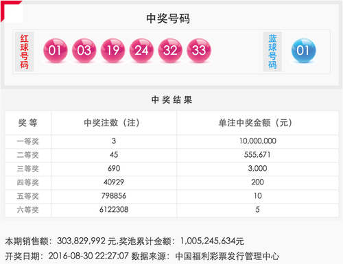 双色球第2016101期开奖号码公告